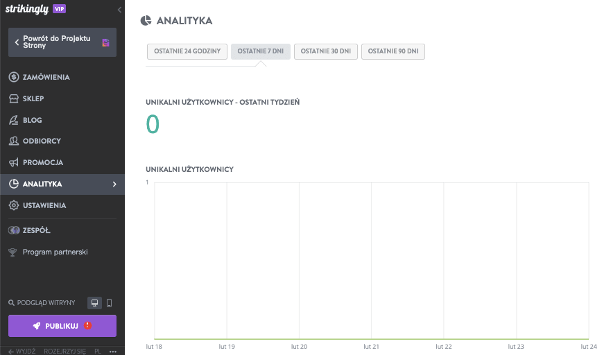 Rozwijaj swój blog dzięki Strikingly - Analityka