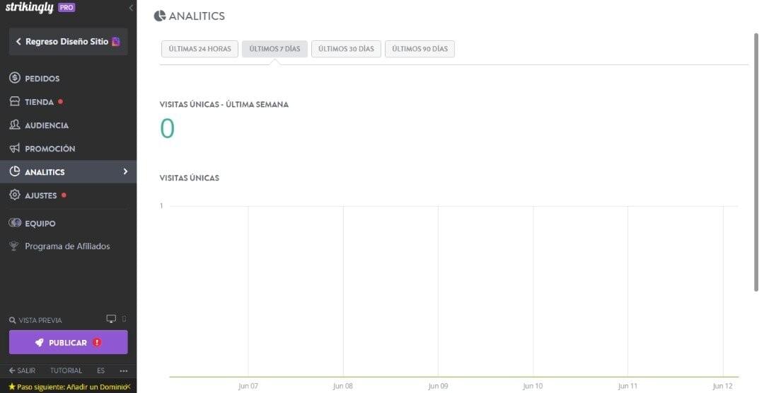 Analitica de Strikingly
