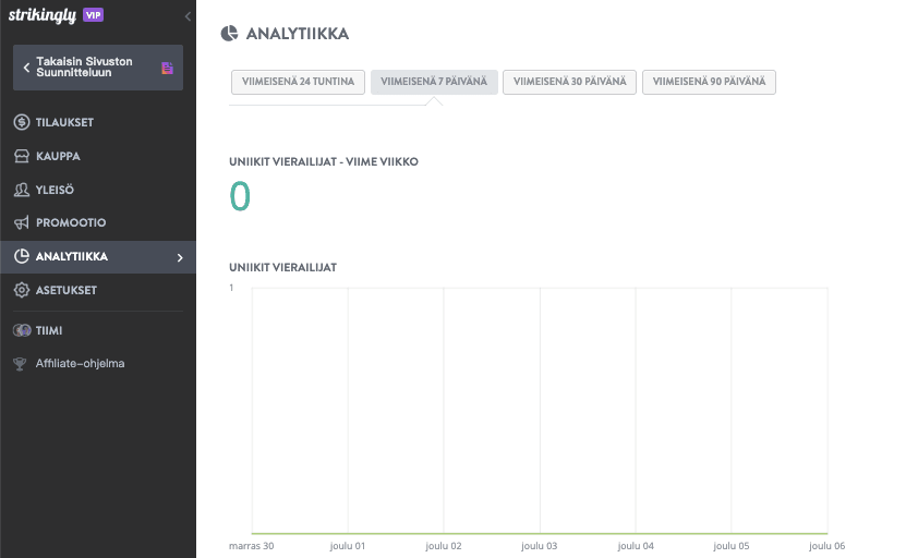 Verkkosisällön voiman vapauttaminen - Käytä analytiikkatyökaluja suorituskyvyn seuraamiseen