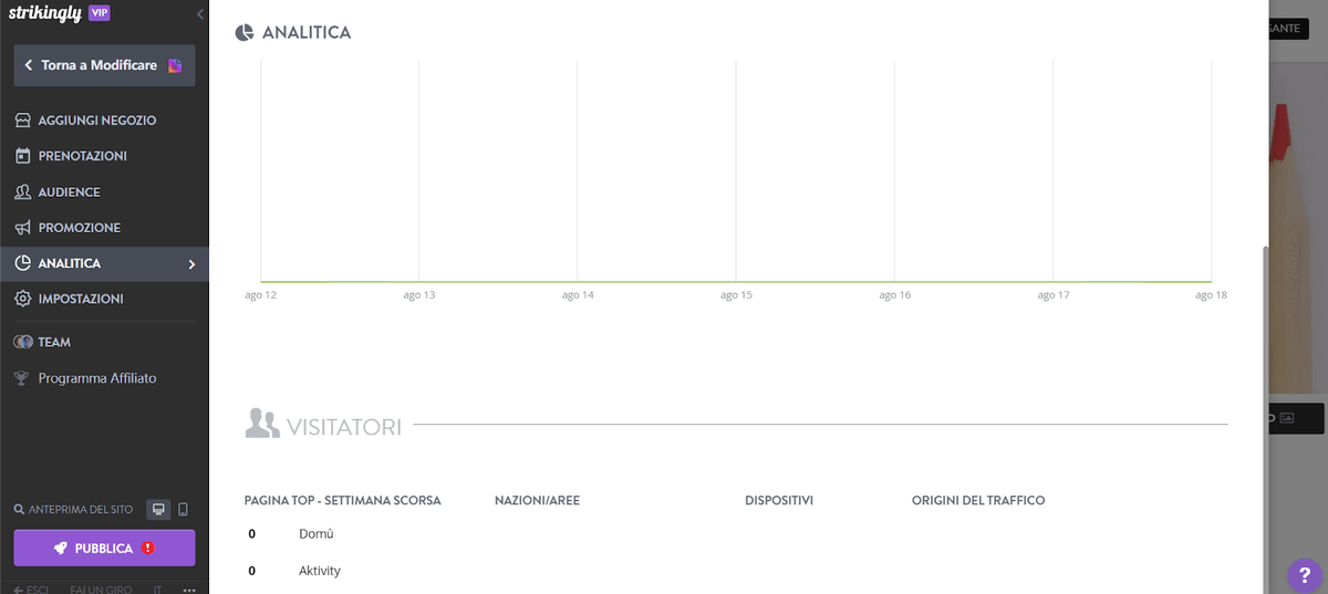 Analizza e ottimizza i tuoi risultati per vendere prodotti digitali in modo ottimale