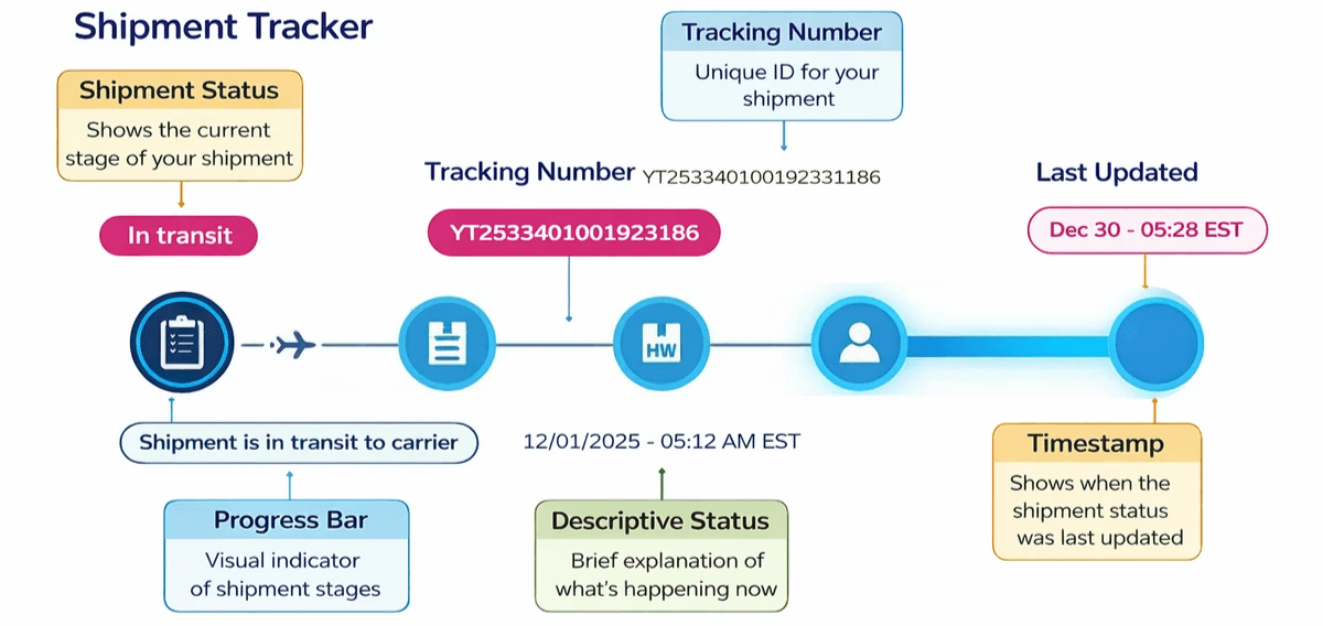 Experience seamless logistics and dedicated support for your shipping needs Reliable Shipping Solutions for Guyana & Cuba Reliable Shipping & Logistics from the U.S. to Guyana & CubaAt StripeCargo, we specialize in hassle-free shipping and logistics, helping individuals and businesses import goods from the United States to Guyana and Cuba. Whether you're looking to ship personal items, business inventory, or bulk cargo, we offer a secure, affordable, and efficient solution to get your products delivered on time.Our ServicesPackage Forwarding & ShippingShip items from the U.S. to Guyana and Cuba with ease.We handle customs clearance, logistics, and final delivery.Personal Shopping & Order AssistanceNeed something from Amazon, eBay, Shein, Alibaba, or other U.S. retailers?Simply use our website to send a request, and we’ll order it for you.Bulk & Business ShippingIdeal for businesses that need inventory or bulk cargo shipped reliably.Competitive rates for frequent and large shipments.Fast & Secure DeliveriesWe provide tracking and regular updates on your shipments.Your packages are handled with care and deliver