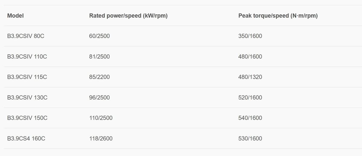 B3.9CS4Construction Machinery Engines B3.9CSIV 80C,B3.9CSIV 110C,B3.9CSIV 115C,B3.9CSIV 130C,B3.9CSIV 150C,B3.9CS4 160C,Emission: China IV
