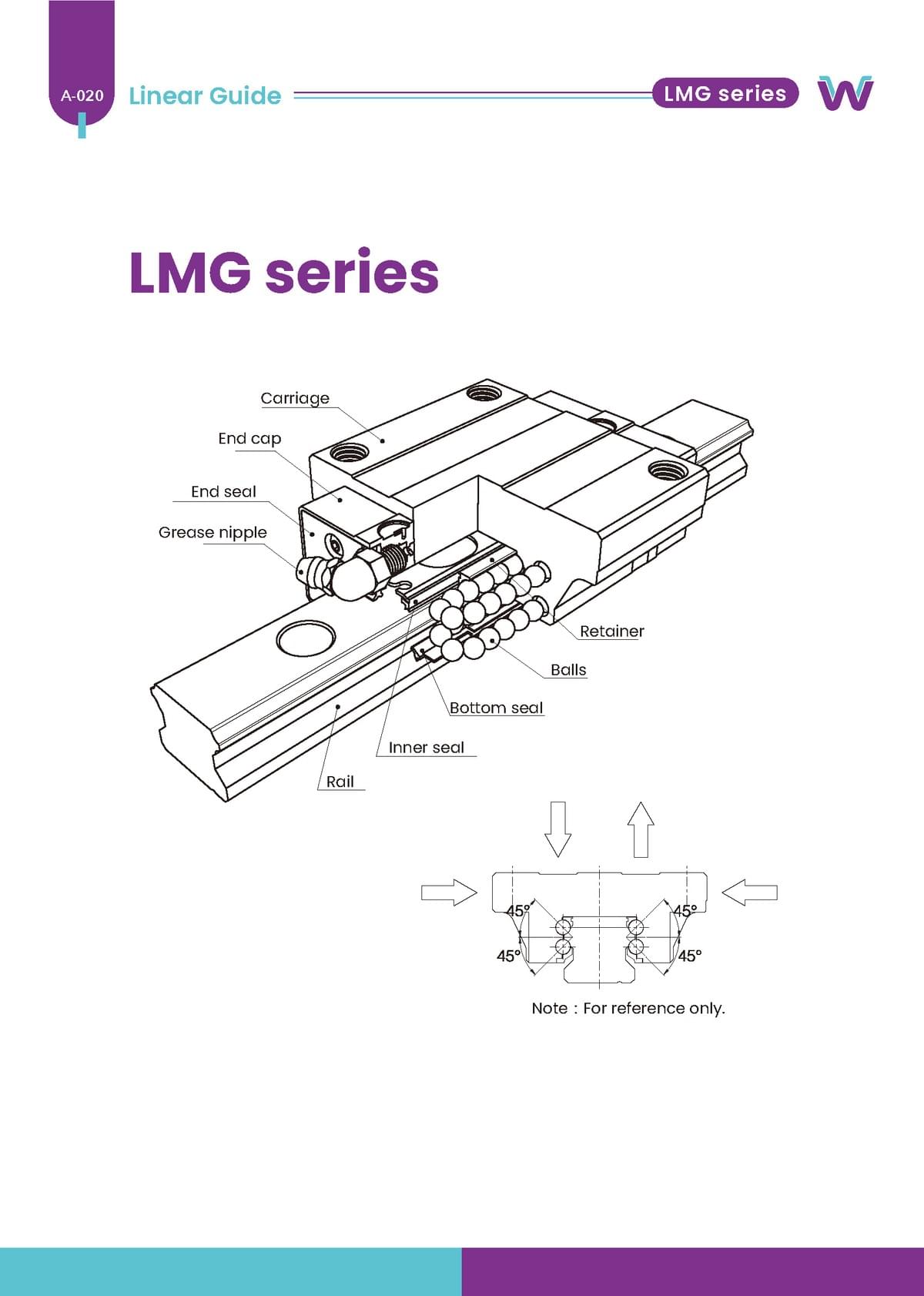 LMG series