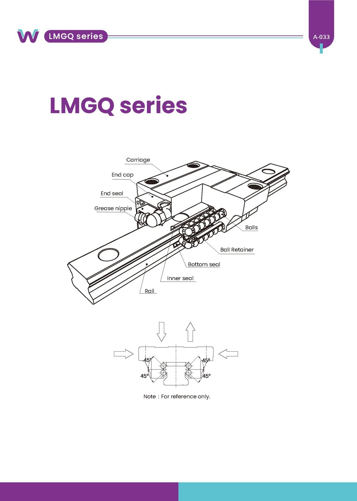 LMGQ series