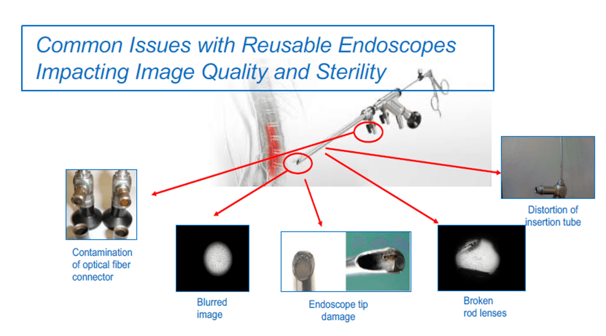 VisualNext® Endoscopic Vision System