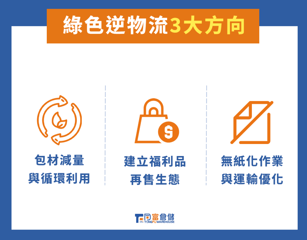 綠色逆物流