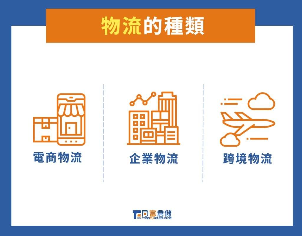 物流的種類