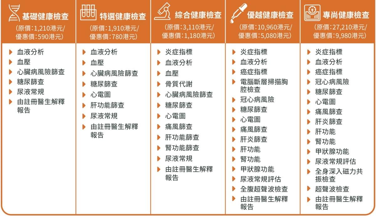 基礎至尊尚檢查