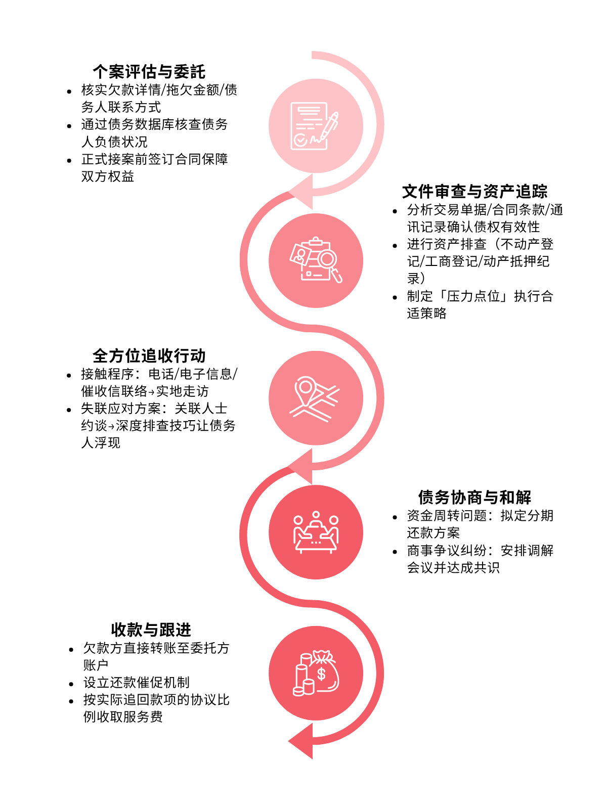 催收公司 做法 催收公司 做法