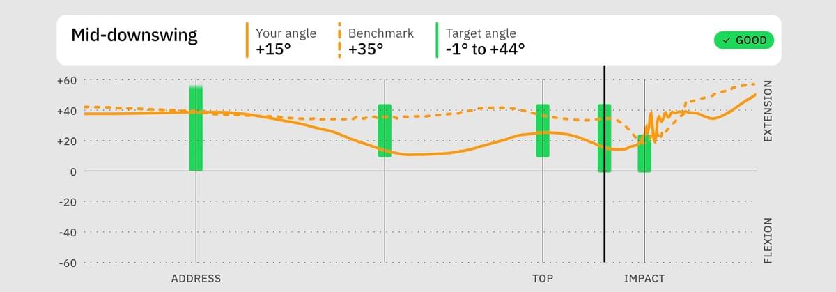 Hack Motion Wrist Sensor Data