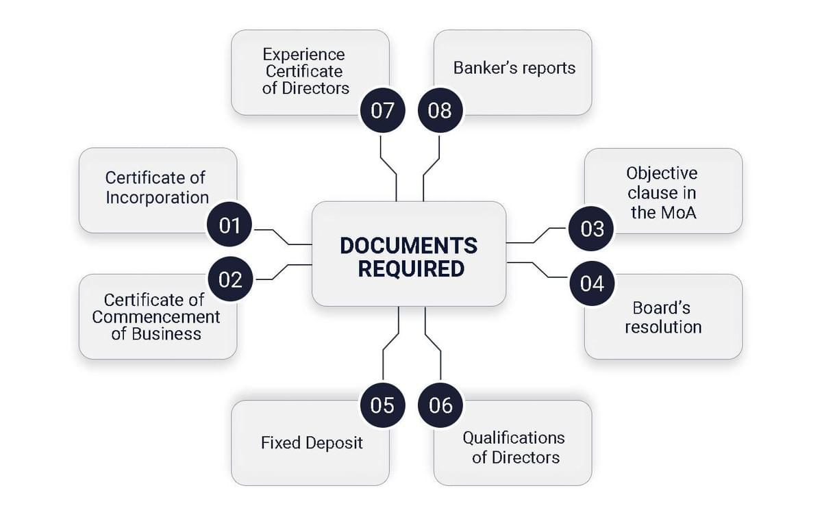 What are the license required for NBFC