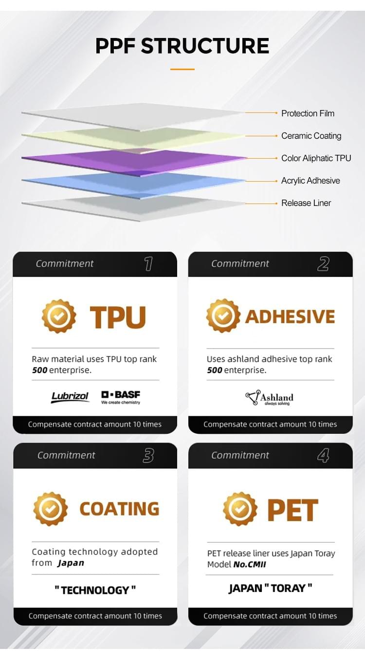 1.52m*15m Self Healing TPU Tourmaline Gray Paint Protection Film