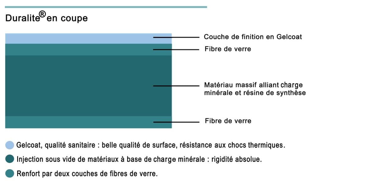 Duralite / Bathtub Tunisia