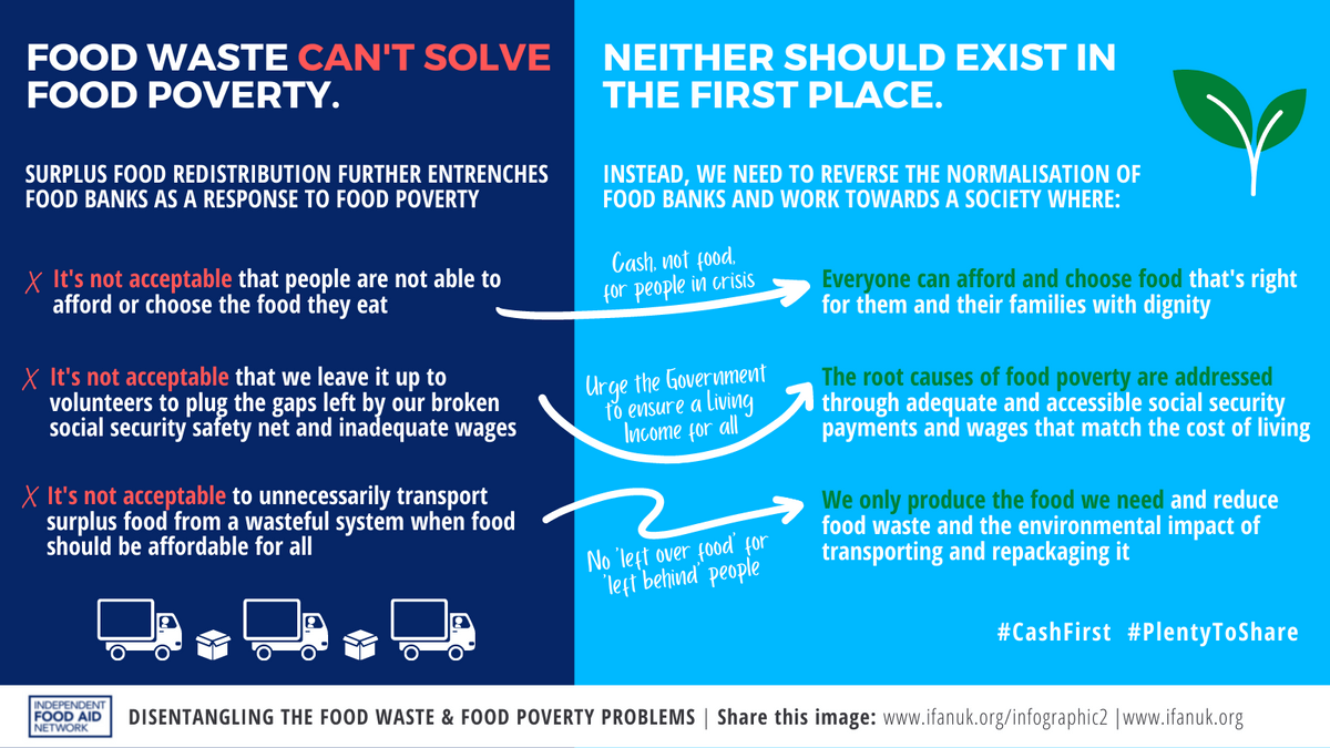 Infographics Independent Food Aid Network UK