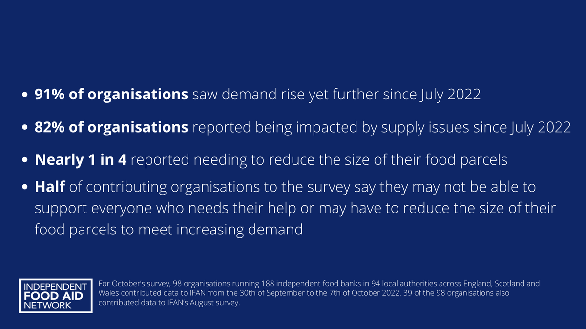 Data Independent Food Aid Network UK