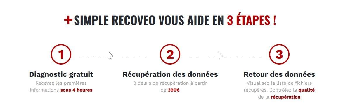 RECOVEO LABORATOIRE DE RECUPERATION DE DONNEES FR