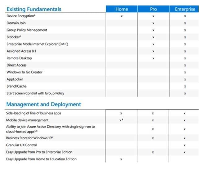 MICROSOFT WINDOWS 11 LICENCE 32/64 BITS + PRISE EN CHARGE INSTALLATION ET REVISION PC OFFERT