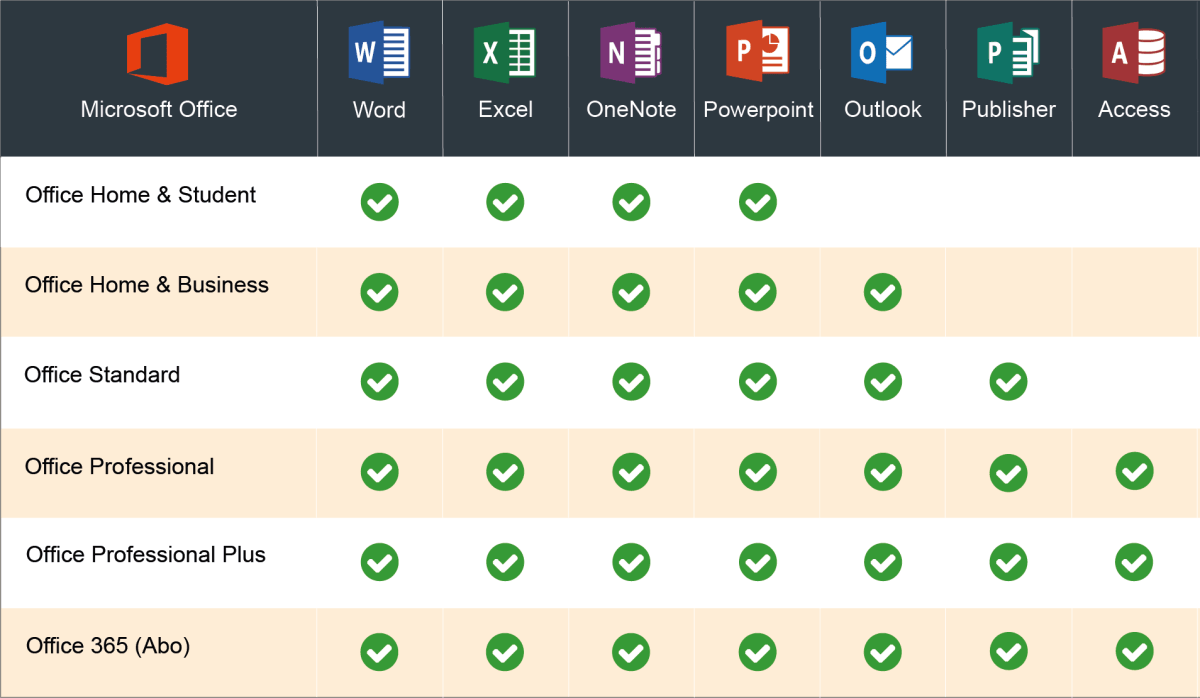 MICROSOFT OFFICE 2021 PRO PLUS 2021 LICENCE + PRISE EN CHARGE INSTALLATION ET REVISION PC OFFERT
