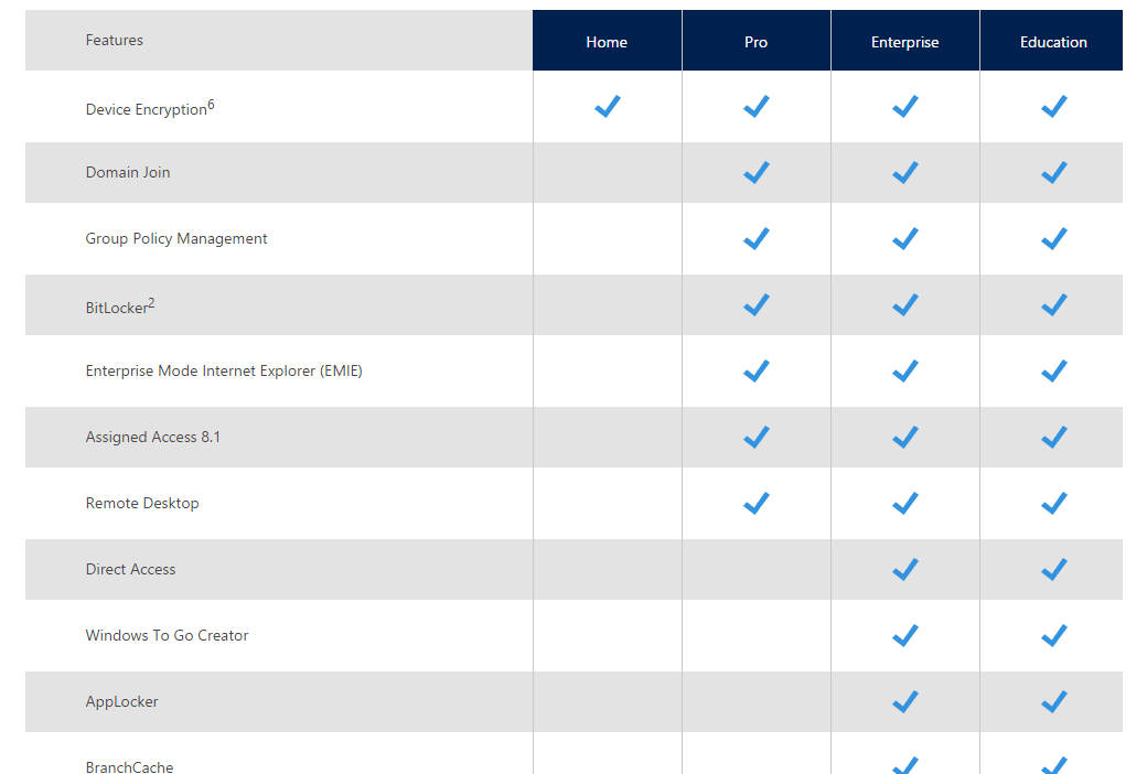 MICROSOFT WINDOWS 10 LICENCE 32/64 BITS + PRISE EN CHARGE INSTALLATION ET REVISION PC OFFERT