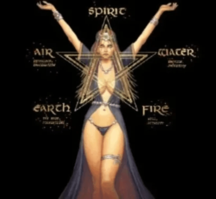 The human pentagram of the 5 elements symbology