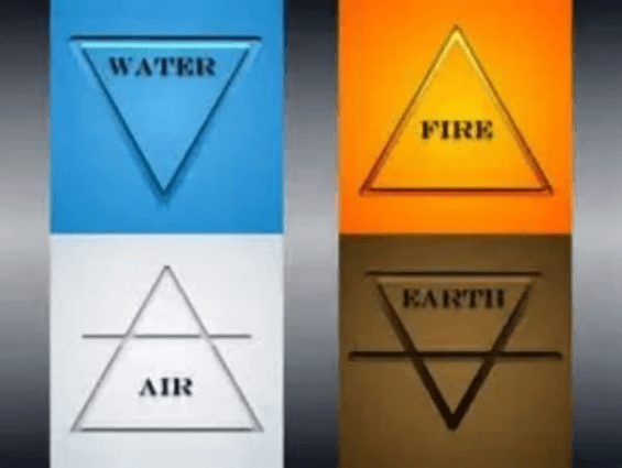The Four classical elements and their symbols