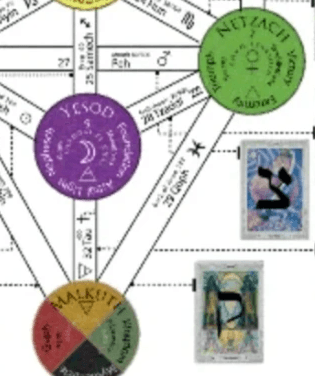 The Path of Tzaddi emphasized