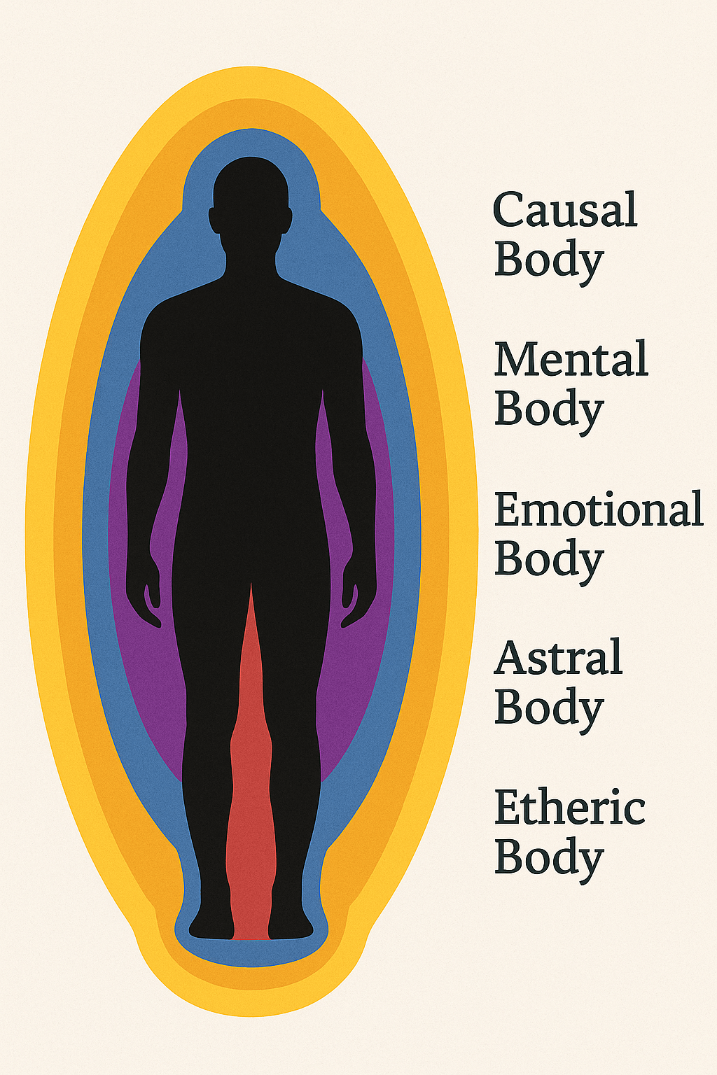 Human Auric field imagery