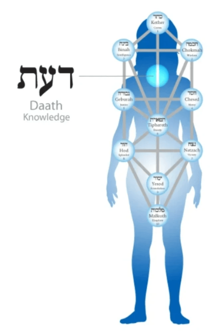 Adam Khadmon with Daath sephiroth symbolism