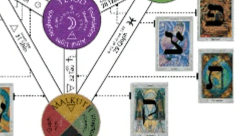 The Path of  Tav imagery