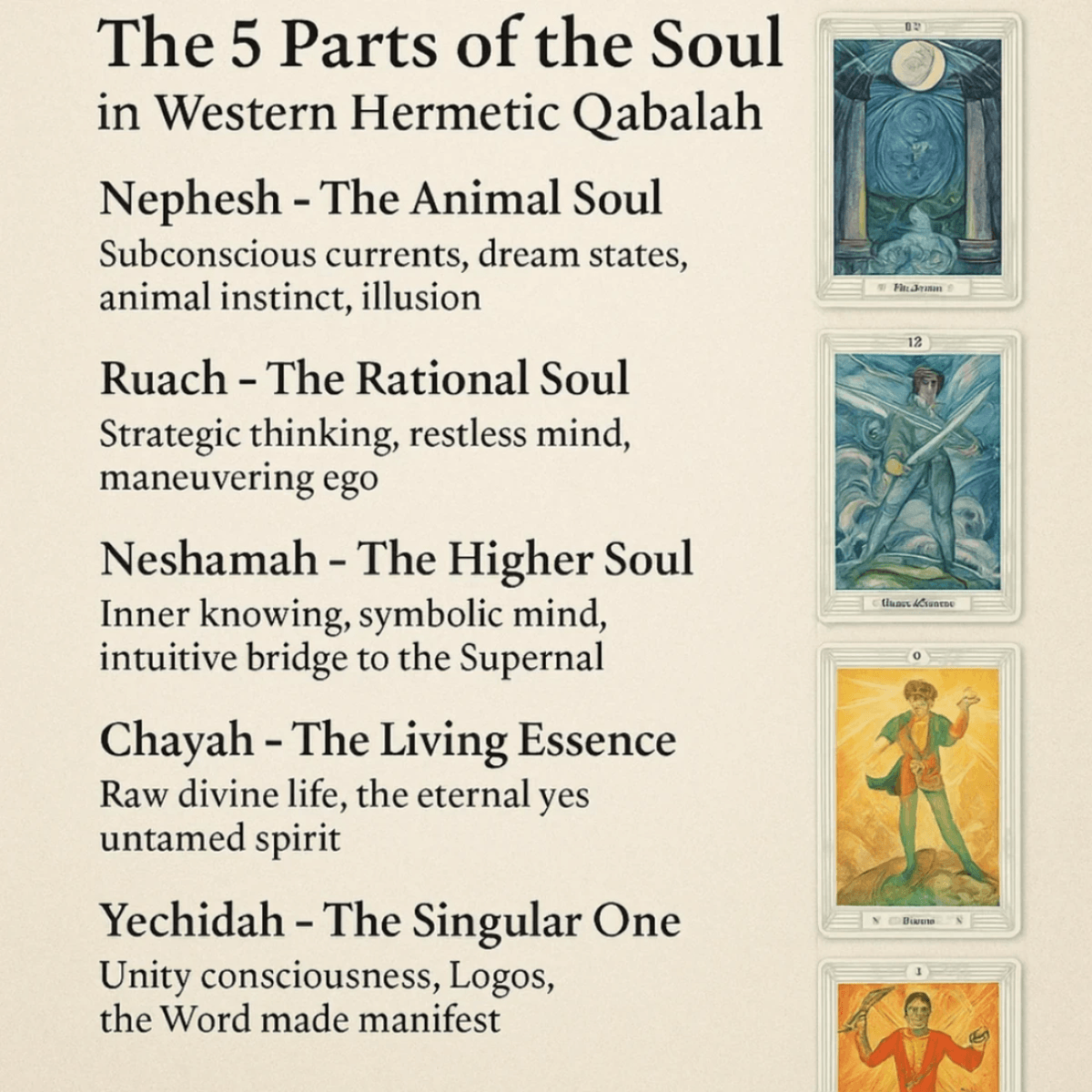 The Five aspects of the Soul/Psyche