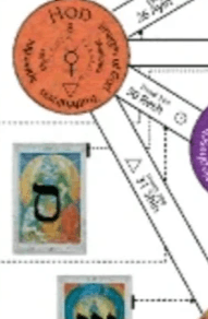 Path of Samekh-The Art Thoth Tarot Card Path