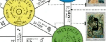 The Path of Nun-Thoth Death Tarot card path.