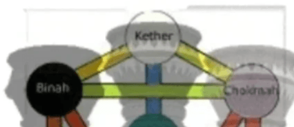 the Supernal Triad imagery