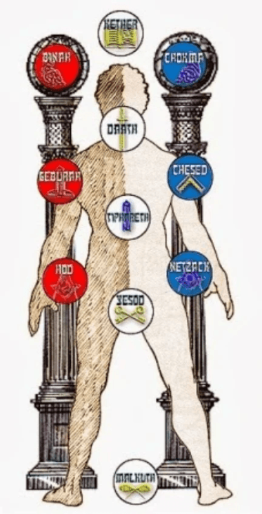 Adam Khadmon- the Heavenly human