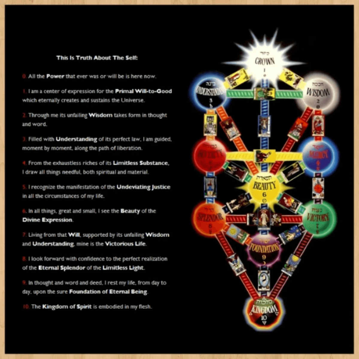 The Truth about Self and the Western Hermetic Tree of Life and tarot card placement