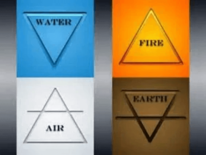 symbols for the Classical 4 elements