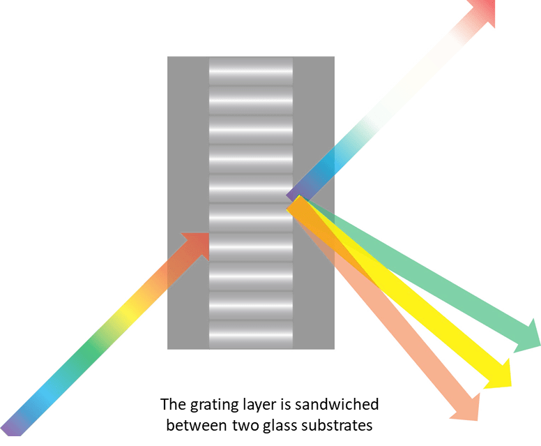 offtheshelf MgO PPLN, PPLN waveguides for SHG, SFG and down conversions.
