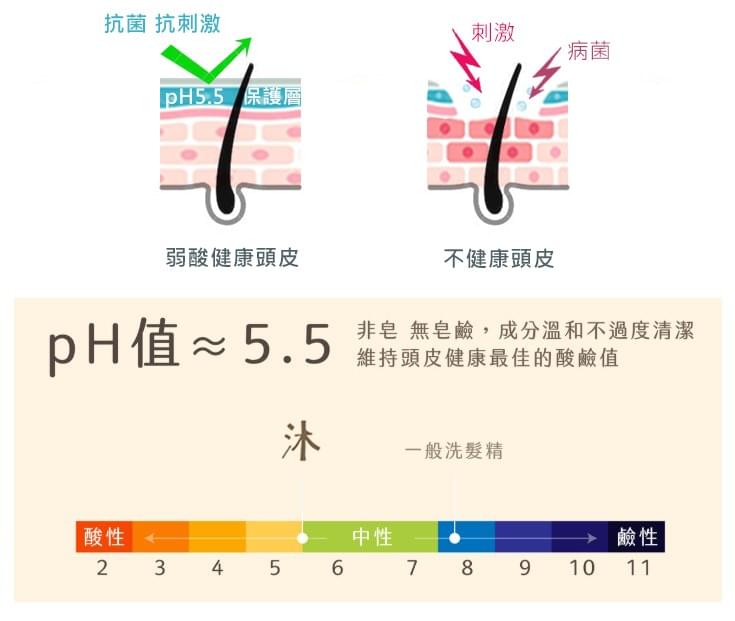 pH5.5 沐沐固態洗髮精 - 有機淨護
