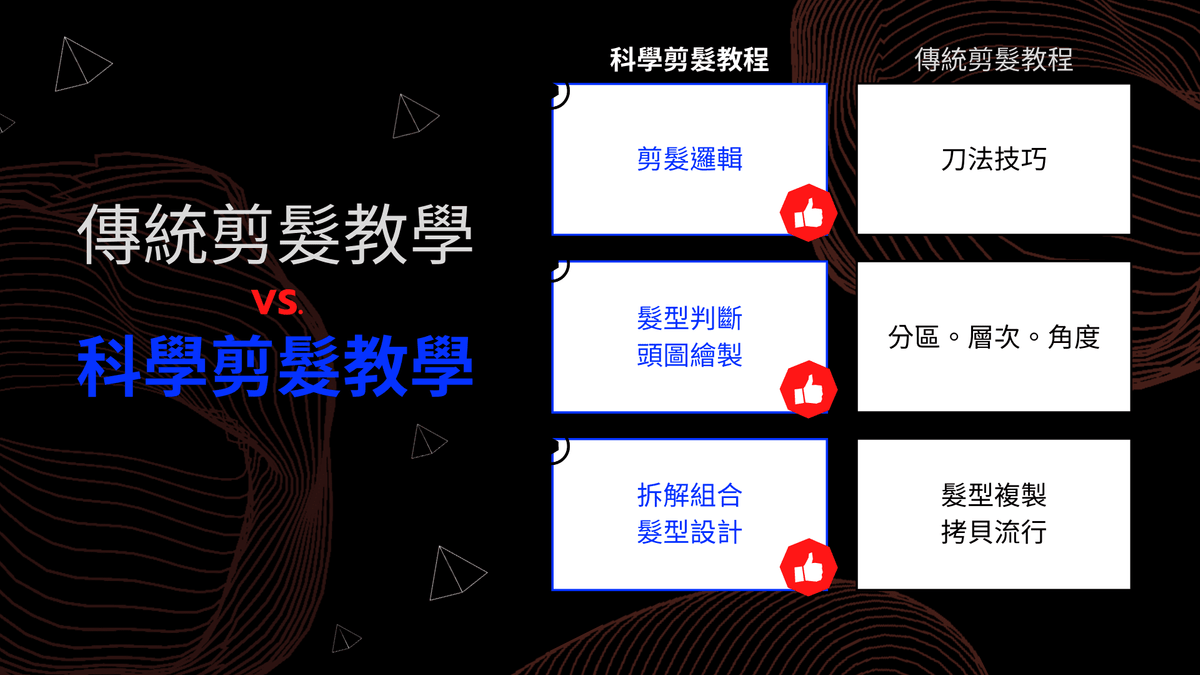 頭型骨骼補正調量控制