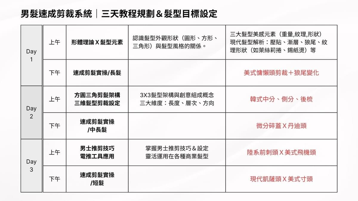 10/7-9｜男髮速成剪裁系統