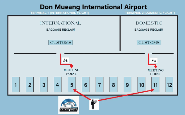 Don Mueang Airport (DMK) meeting point , Nakky Tour