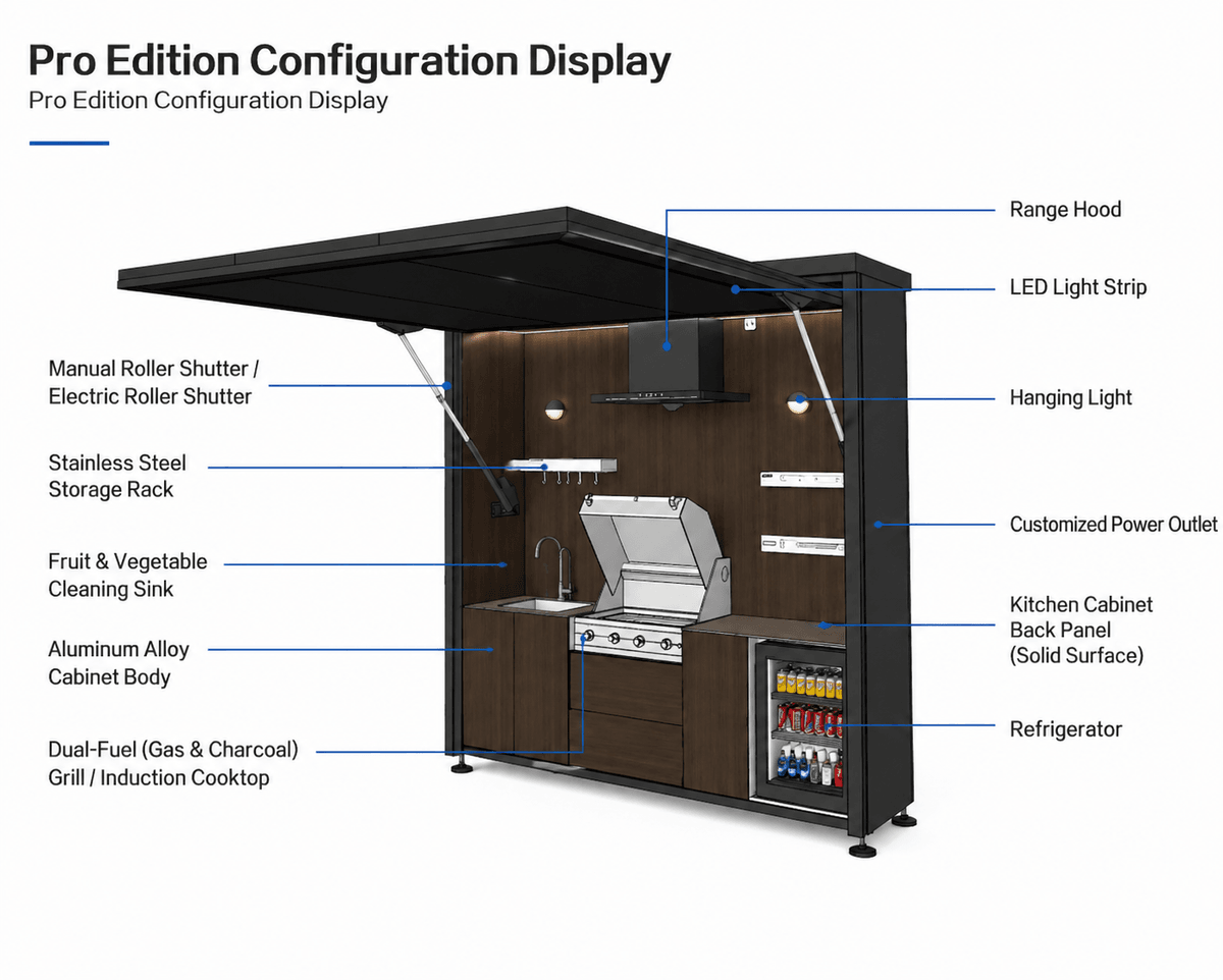 Detailed component breakdown of the Pro Edition outdoor kitchen.