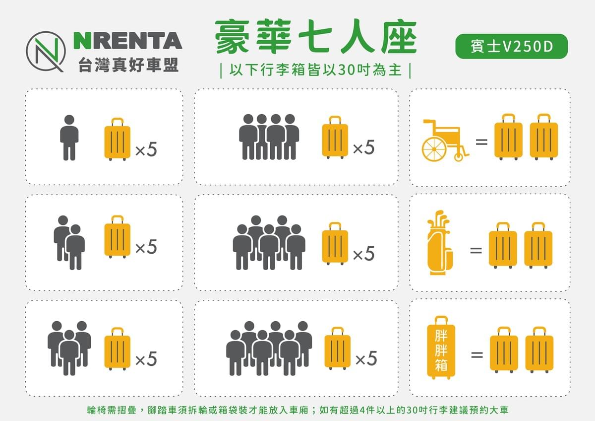 賓士 Mercedes-Benz V250D