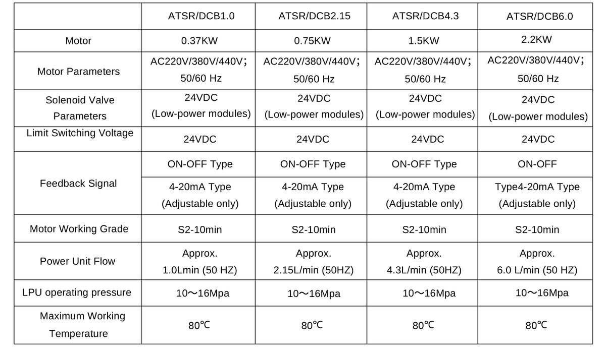 ATSR-EH Series Electrical-Hydraulic Actuator( Single Acting )