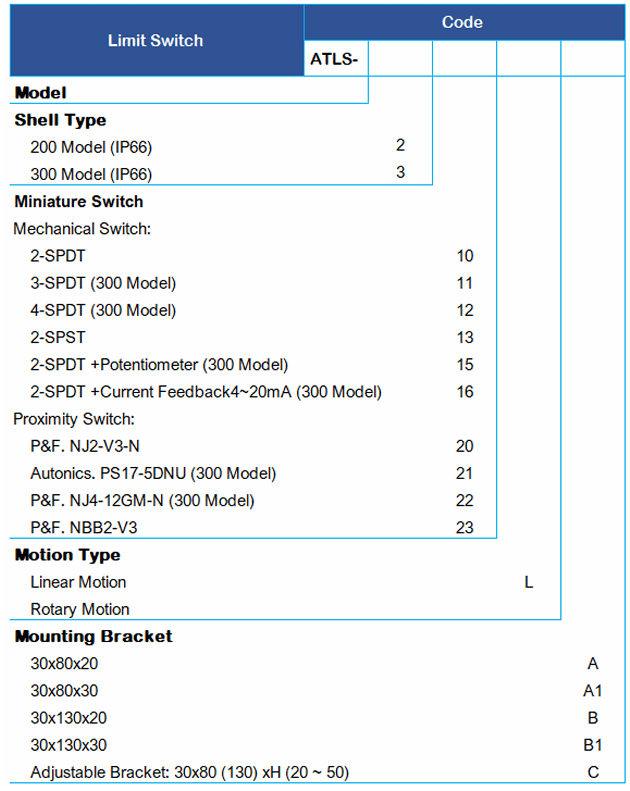 ATLS200\300 Limit Swich