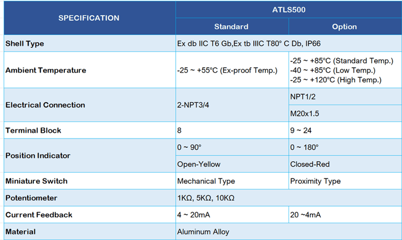 ATLS500 Limit Swich