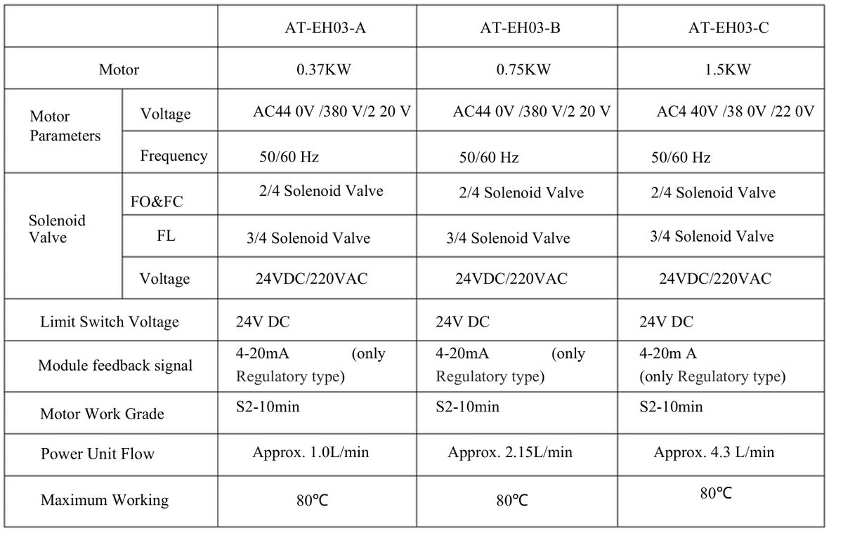AT-EH Series Electrical-Hydraulic Actuator