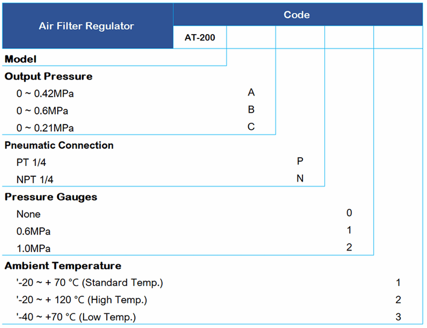 AT-200 AIR FILTER REGULATOR