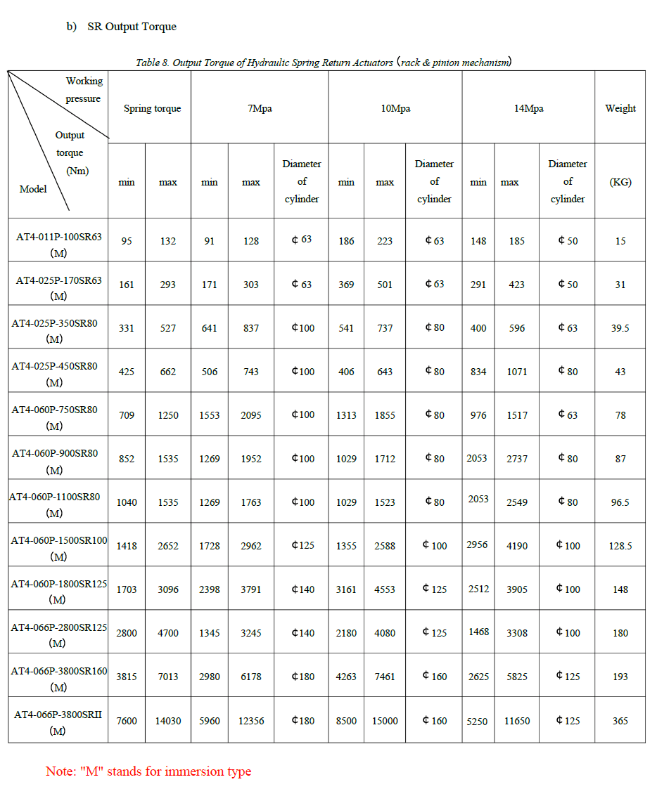 AT4-P Series Hydraulic Actuator 