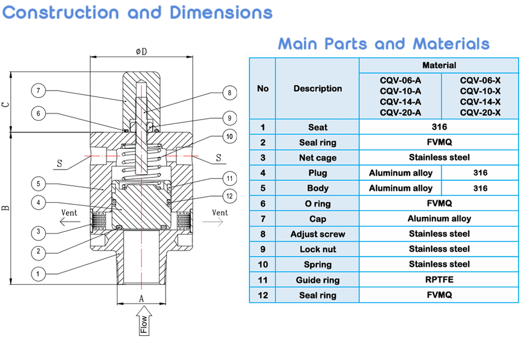 CQV Series Quick Exhaust Valve